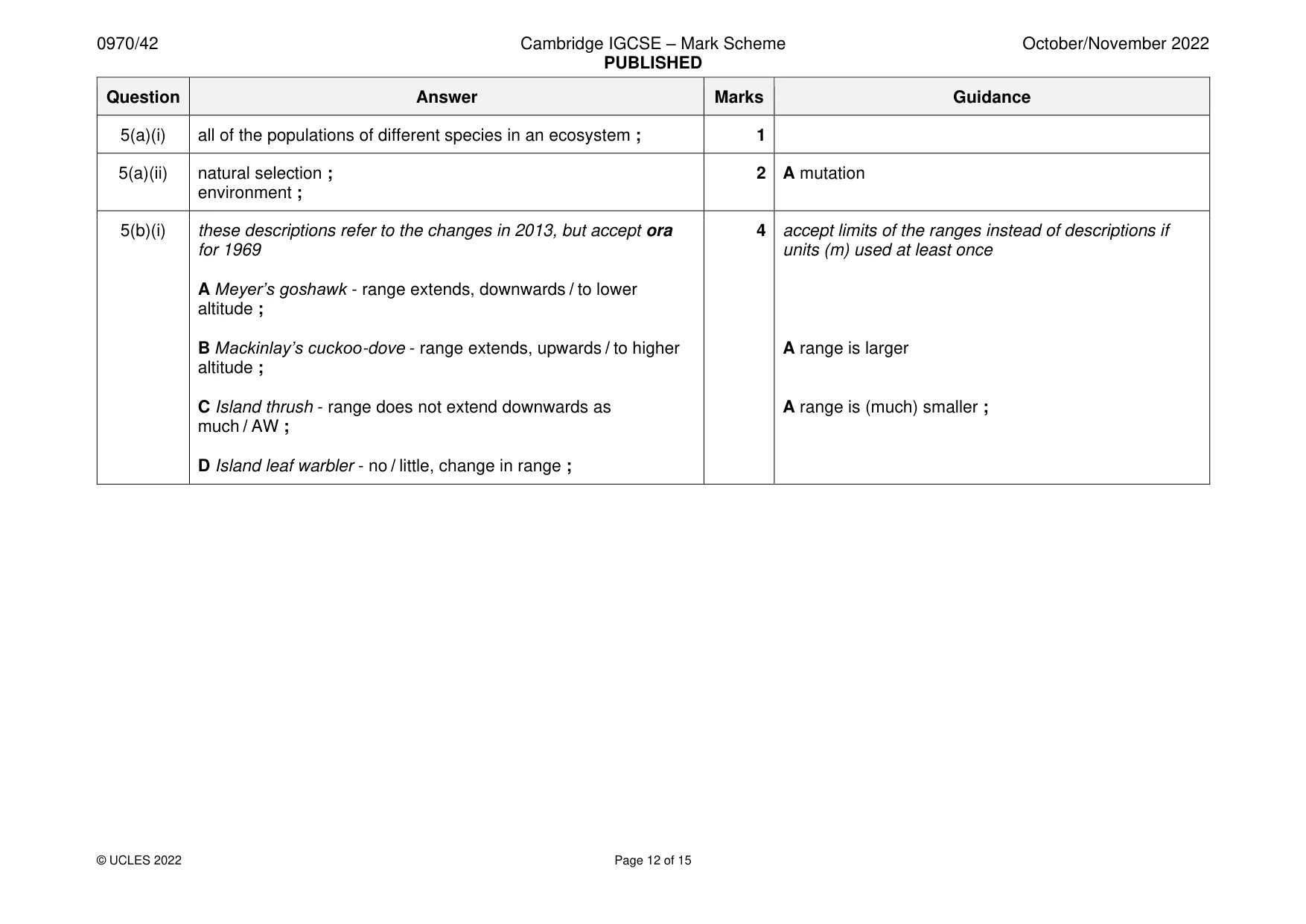 Mark scheme, page 12 of 15
