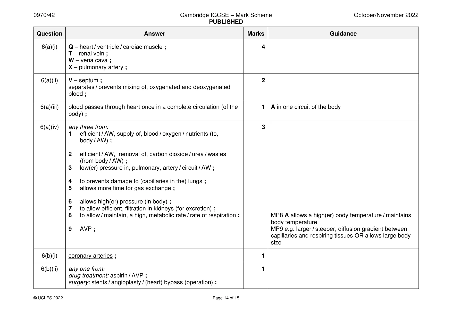 Mark scheme, page 14 of 15