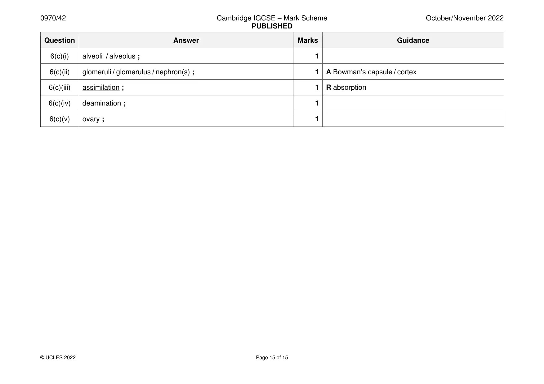 Mark scheme, page 15 of 15