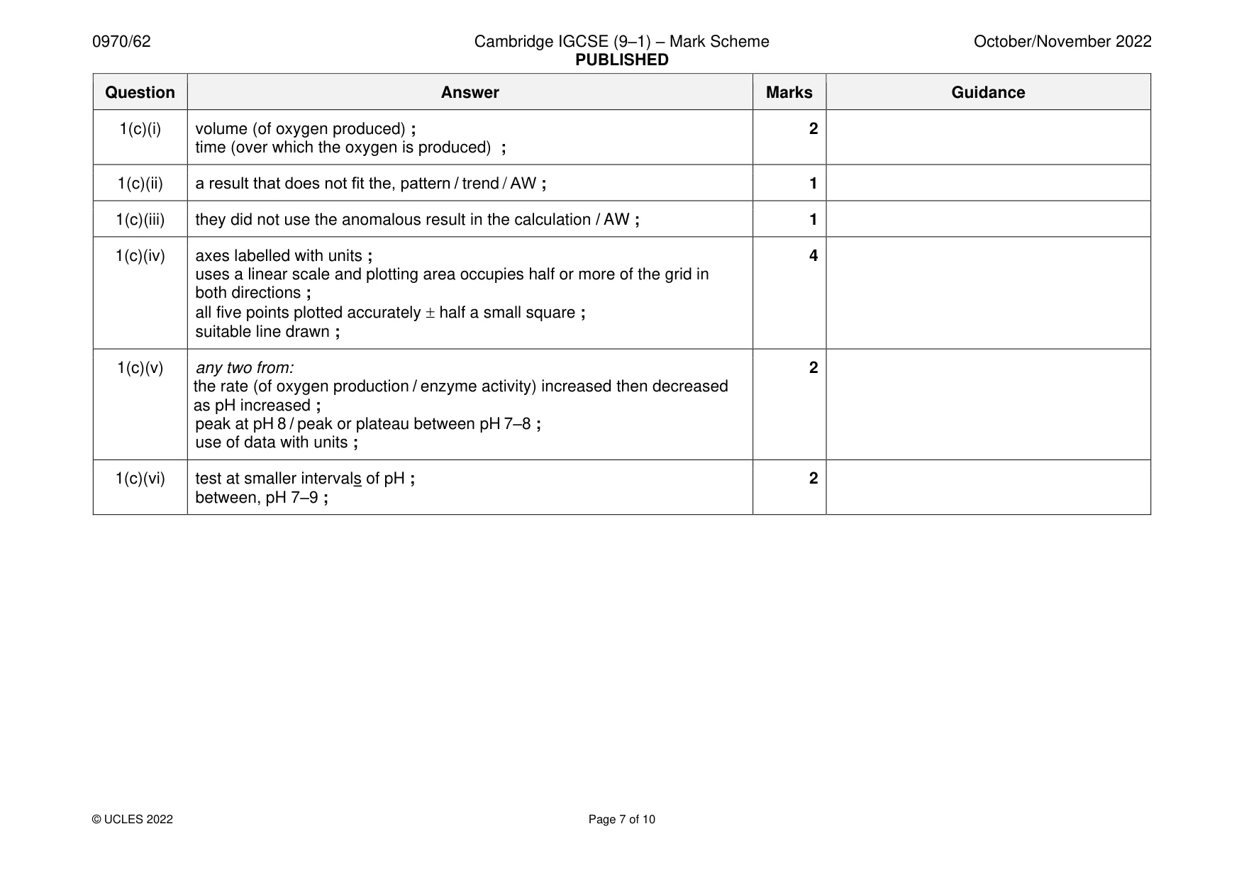 Mark scheme, page 7 of 10