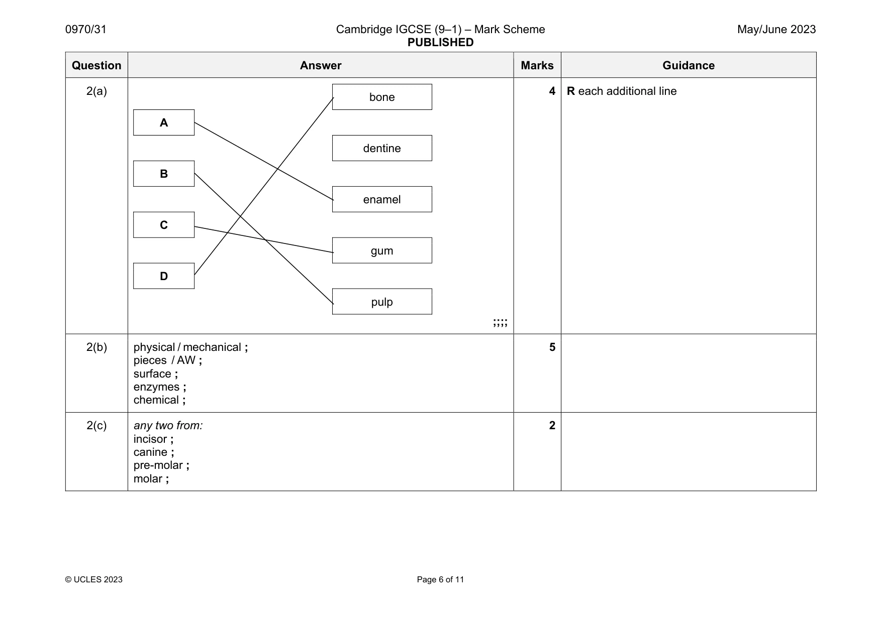 Mark scheme, page 6 of 11