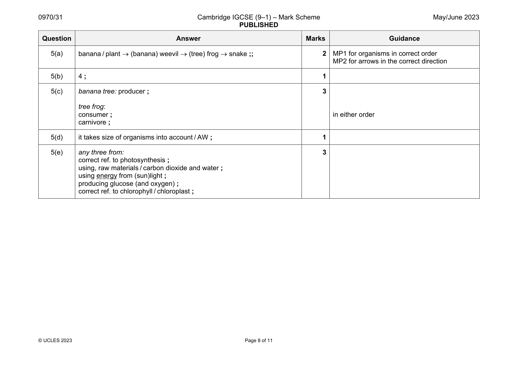 Mark scheme, page 8 of 11
