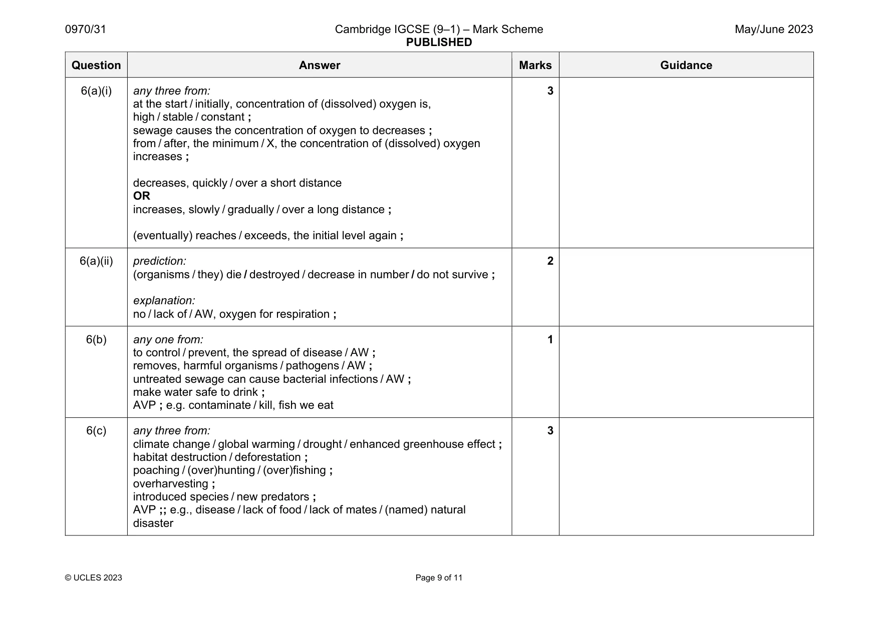 Mark scheme, page 9 of 11