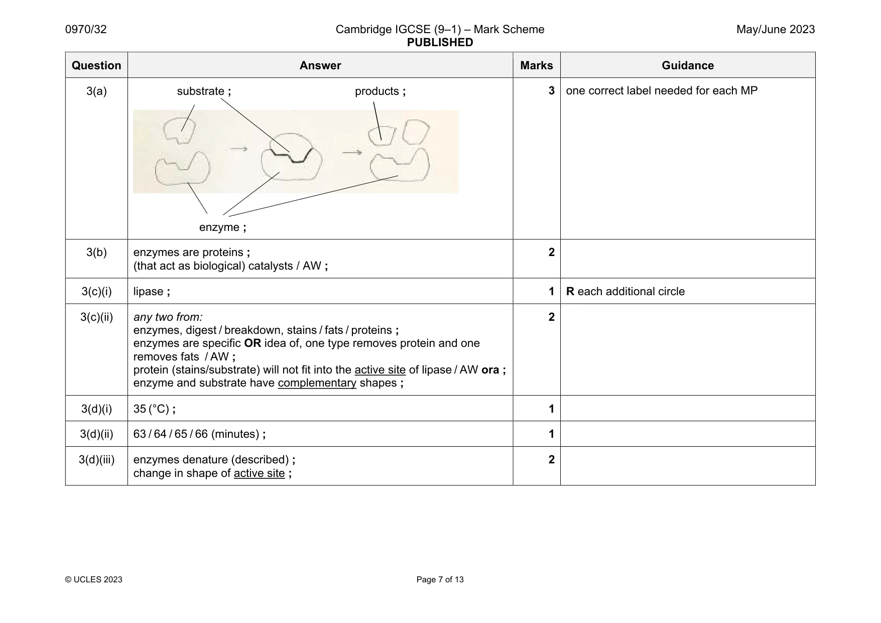 Mark scheme, page 7 of 13