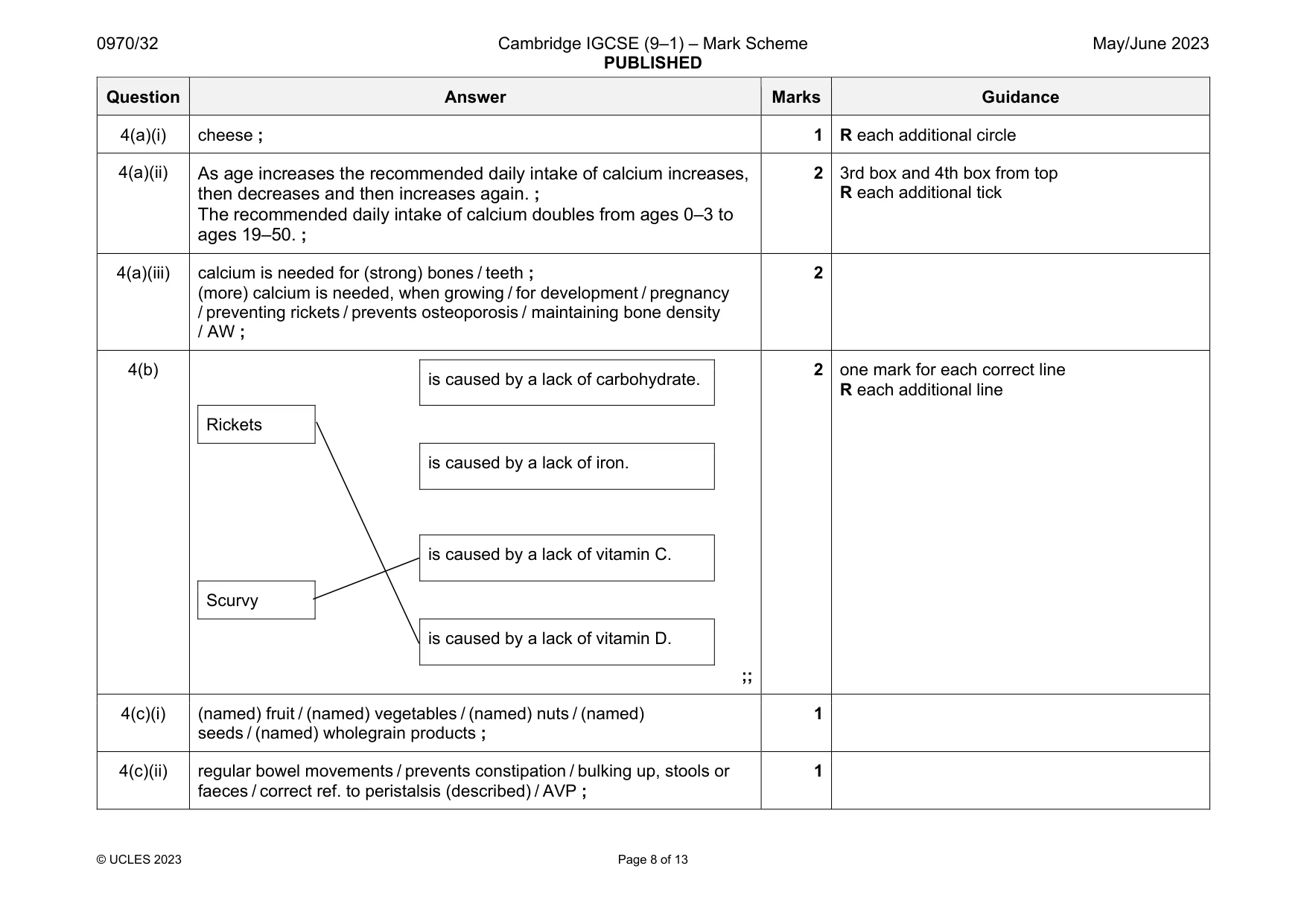 Mark scheme, page 8 of 13