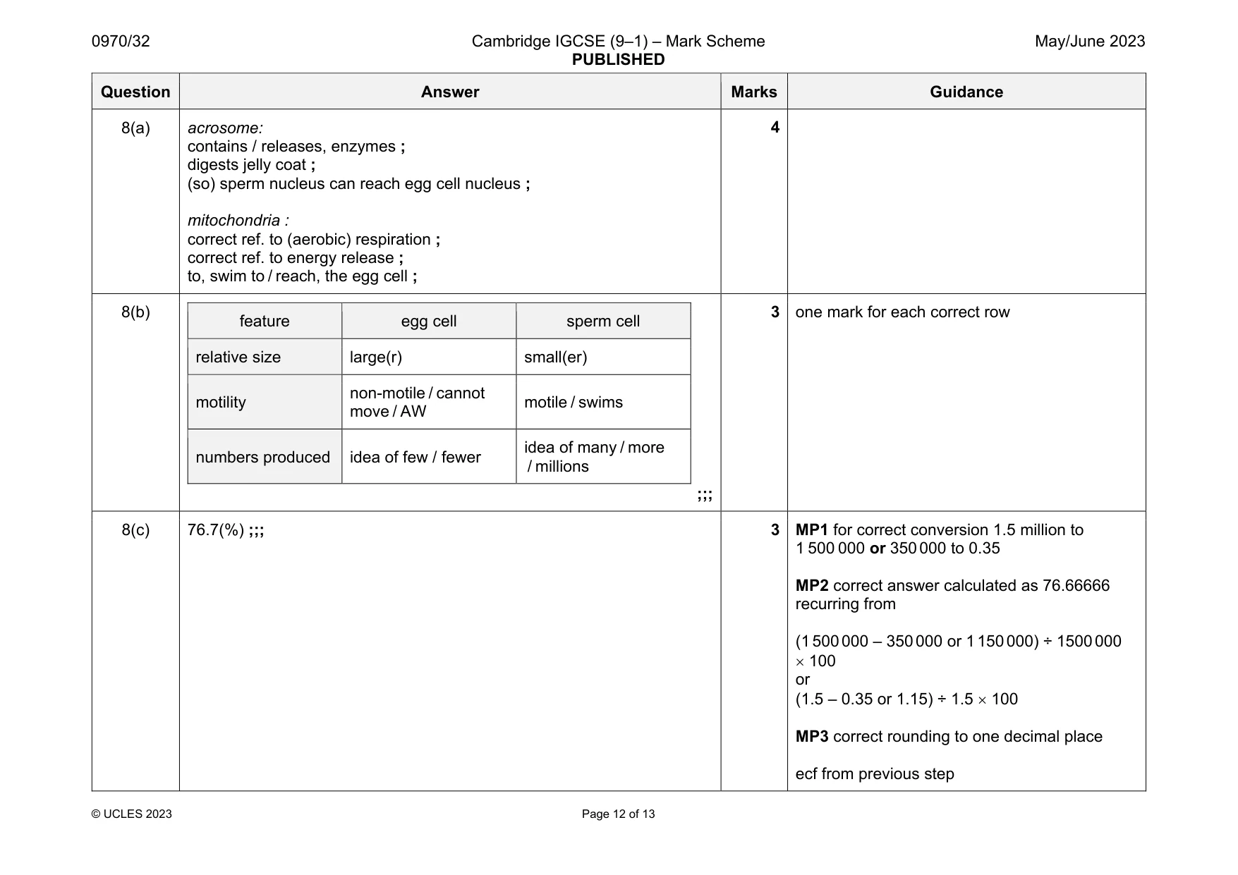 Mark scheme, page 12 of 13