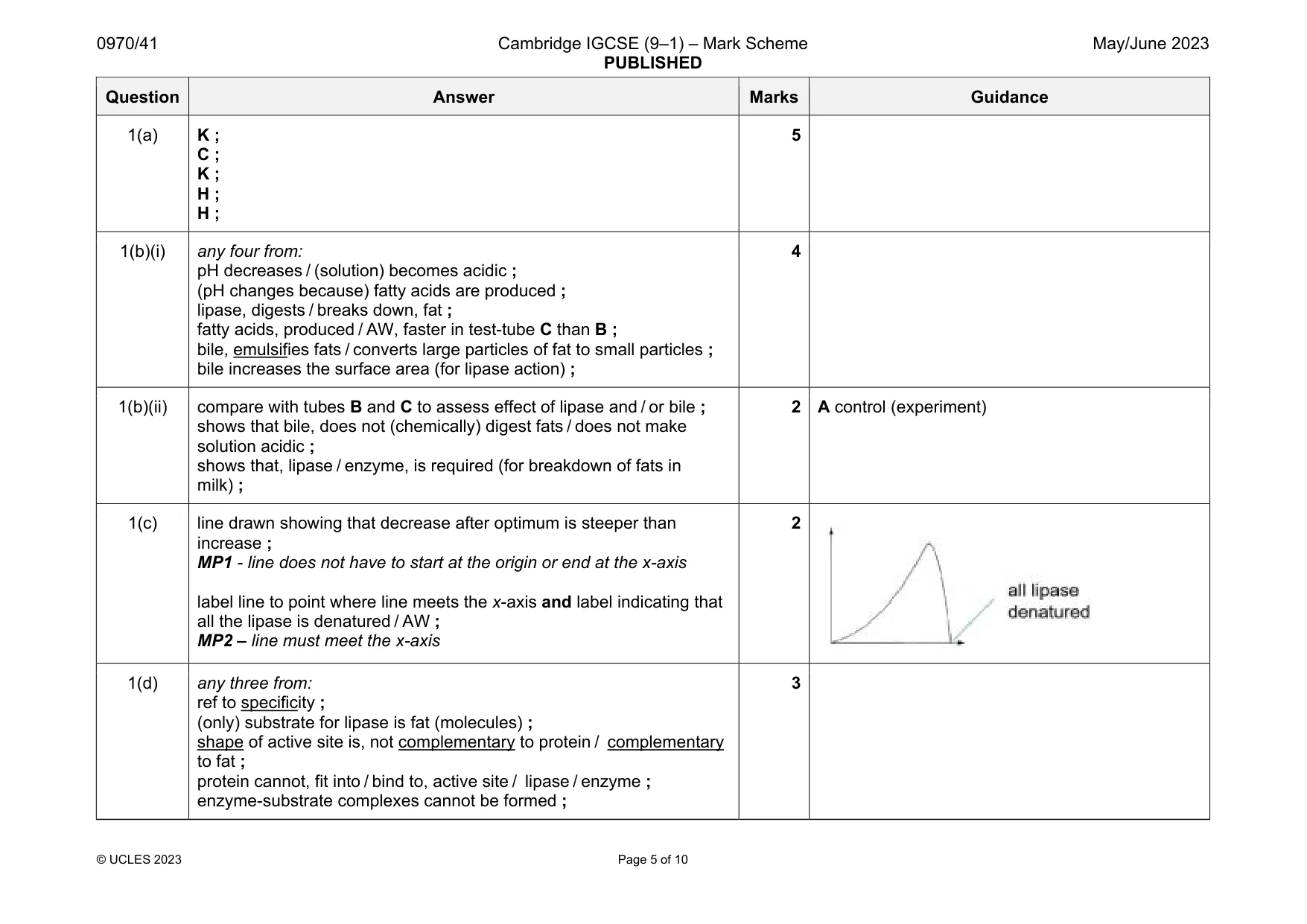 Mark scheme, page 5 of 10
