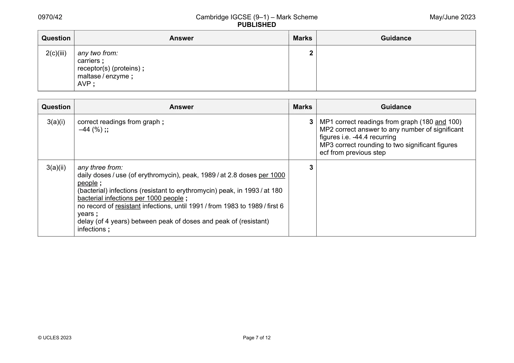 Mark scheme, page 7 of 12