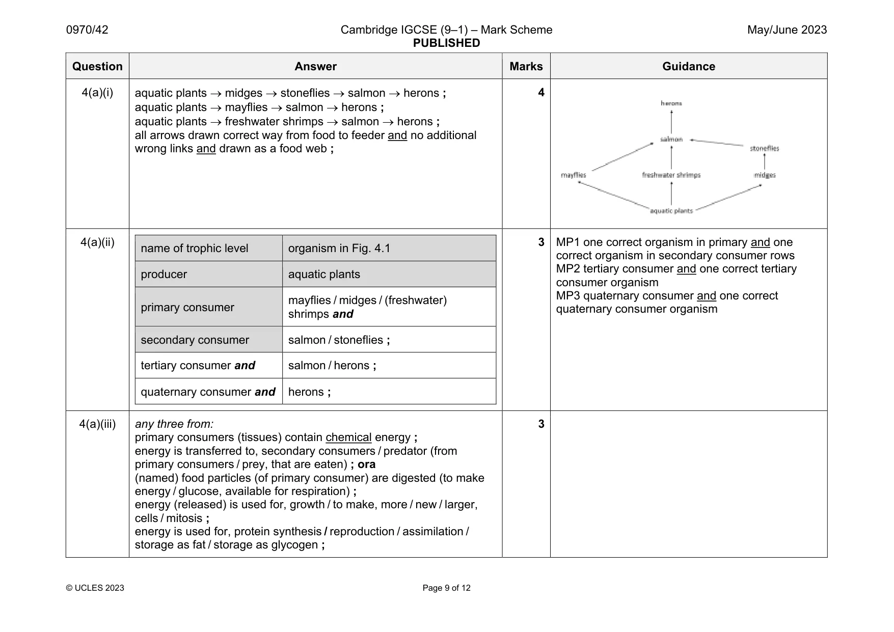 Mark scheme, page 9 of 12
