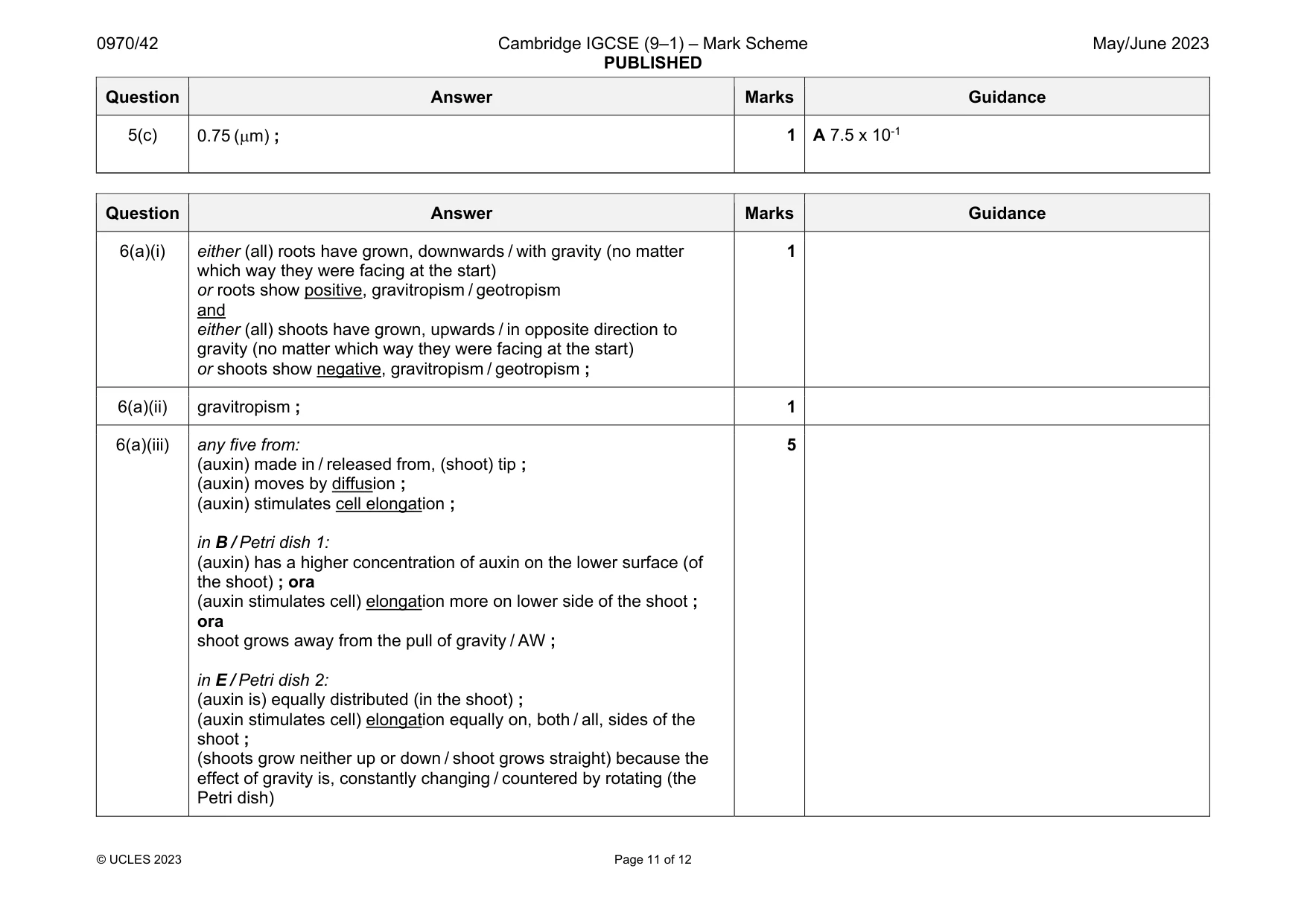 Mark scheme, page 11 of 12