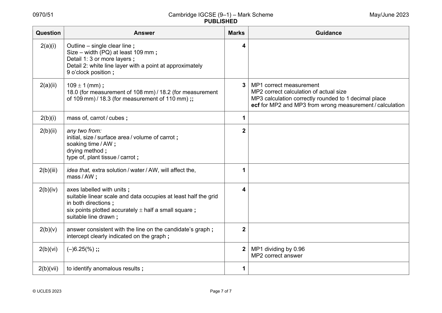 Mark scheme, page 7 of 7