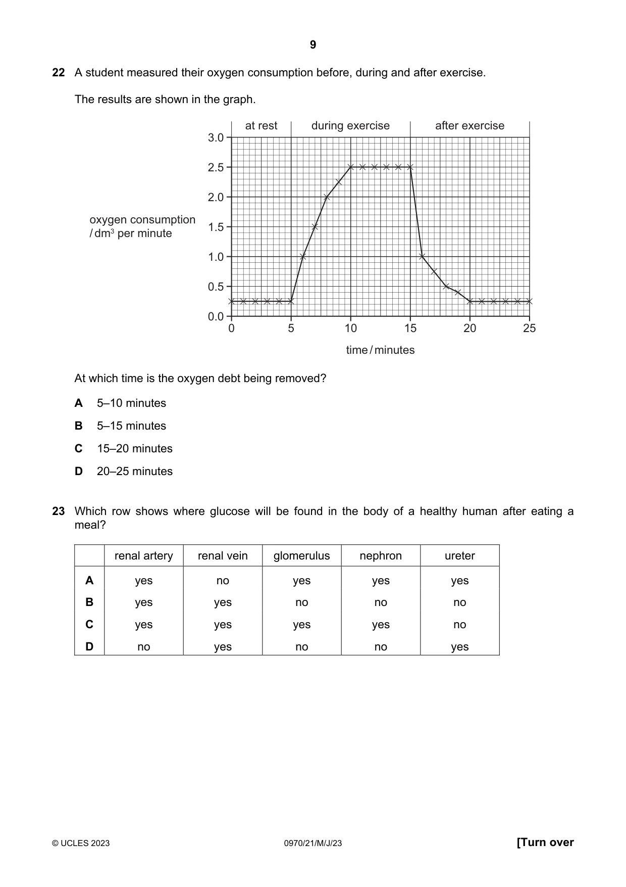 Cambridge IGCSE Biology (9-1) 0970 2023 May/June Paper 2 · Variant 1 question paper, page 9 of 16