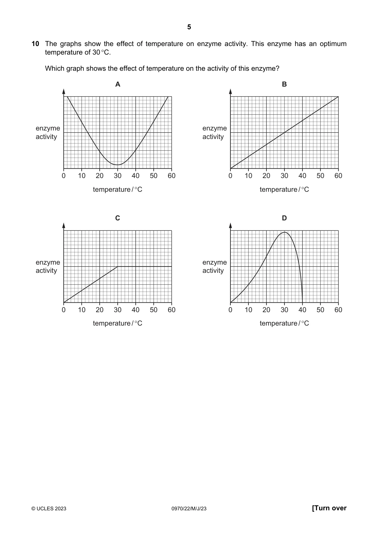 Cambridge IGCSE Biology (9-1) 0970 2023 May/June Paper 2 · Variant 2 question paper, page 5 of 16