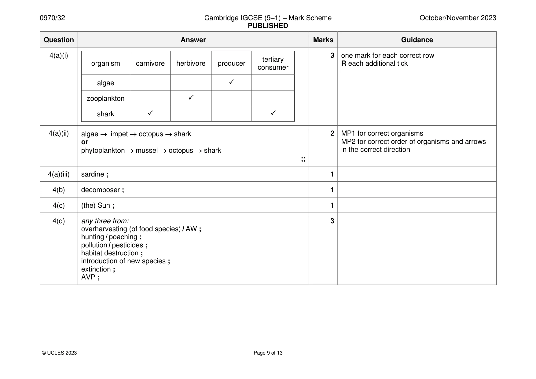 Mark scheme, page 9 of 13