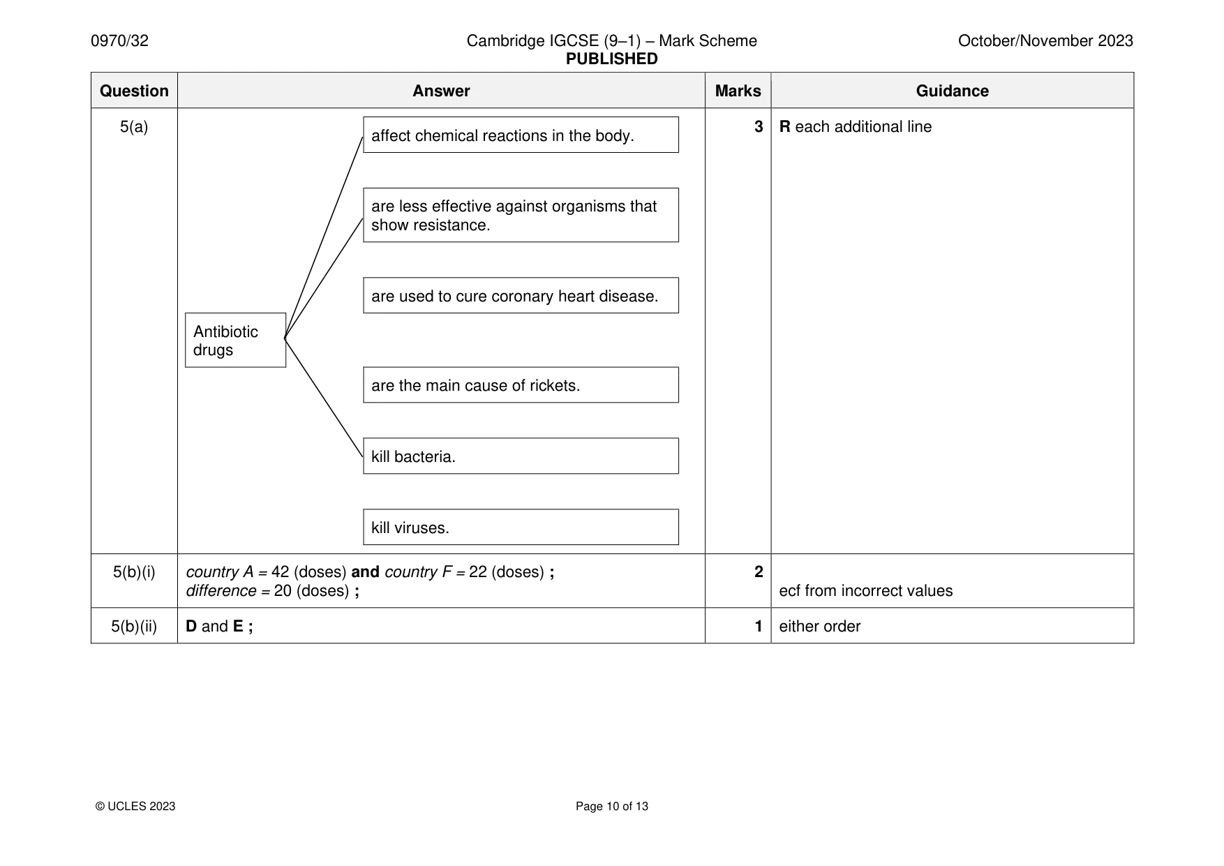 Mark scheme, page 10 of 13