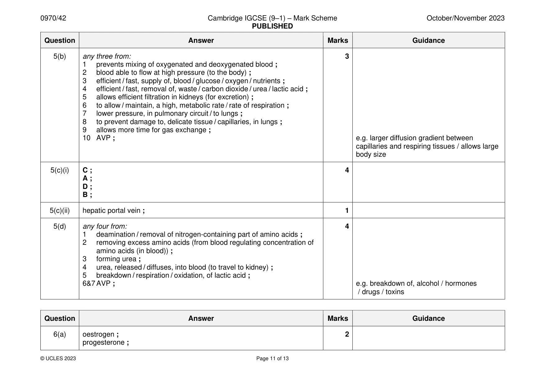 Mark scheme, page 11 of 13