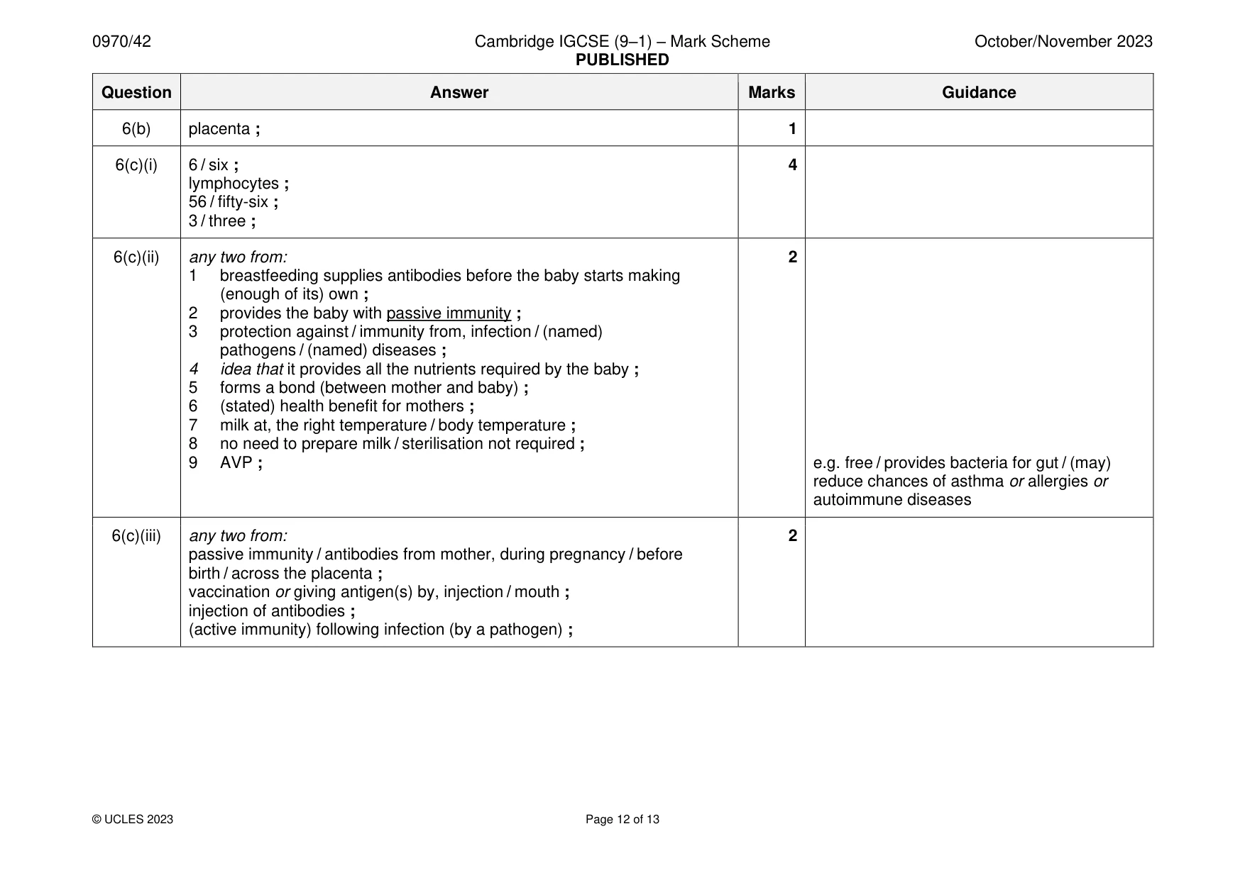 Mark scheme, page 12 of 13