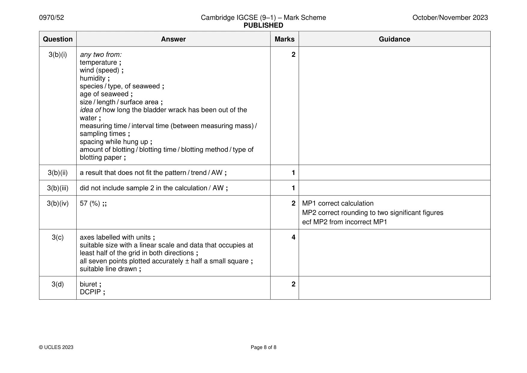 Mark scheme, page 8 of 8
