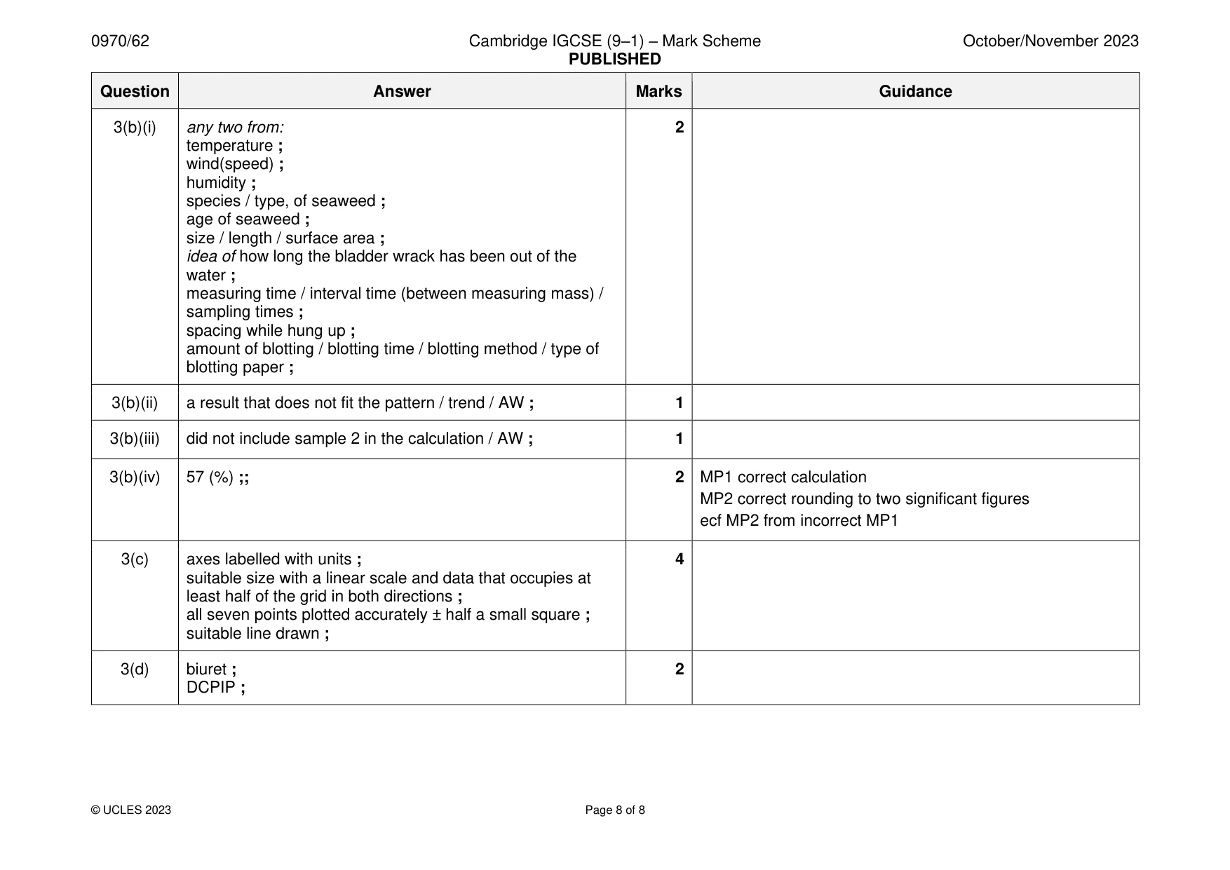 Mark scheme, page 8 of 8