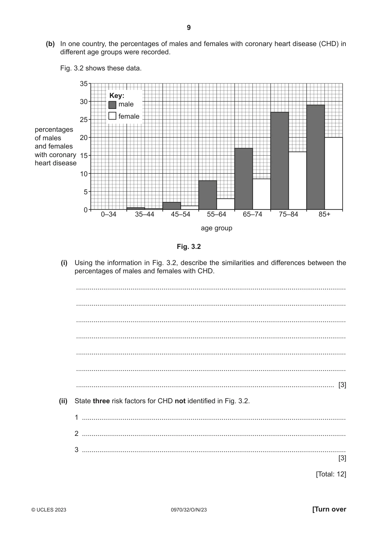 Cambridge IGCSE Biology (9-1) 0970 2023 Oct/Nov Paper 3 · Variant 2 question paper, page 9 of 20