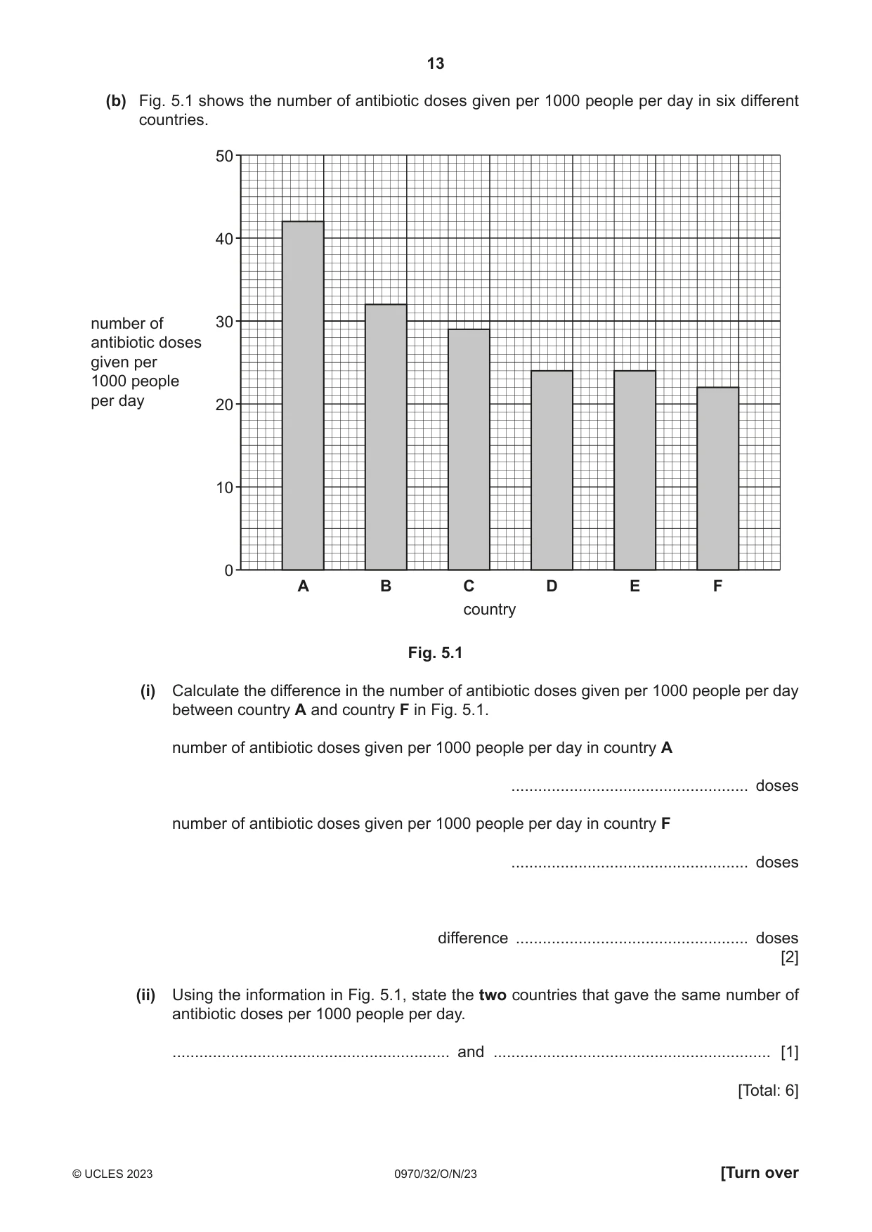 Cambridge IGCSE Biology (9-1) 0970 2023 Oct/Nov Paper 3 · Variant 2 question paper, page 13 of 20