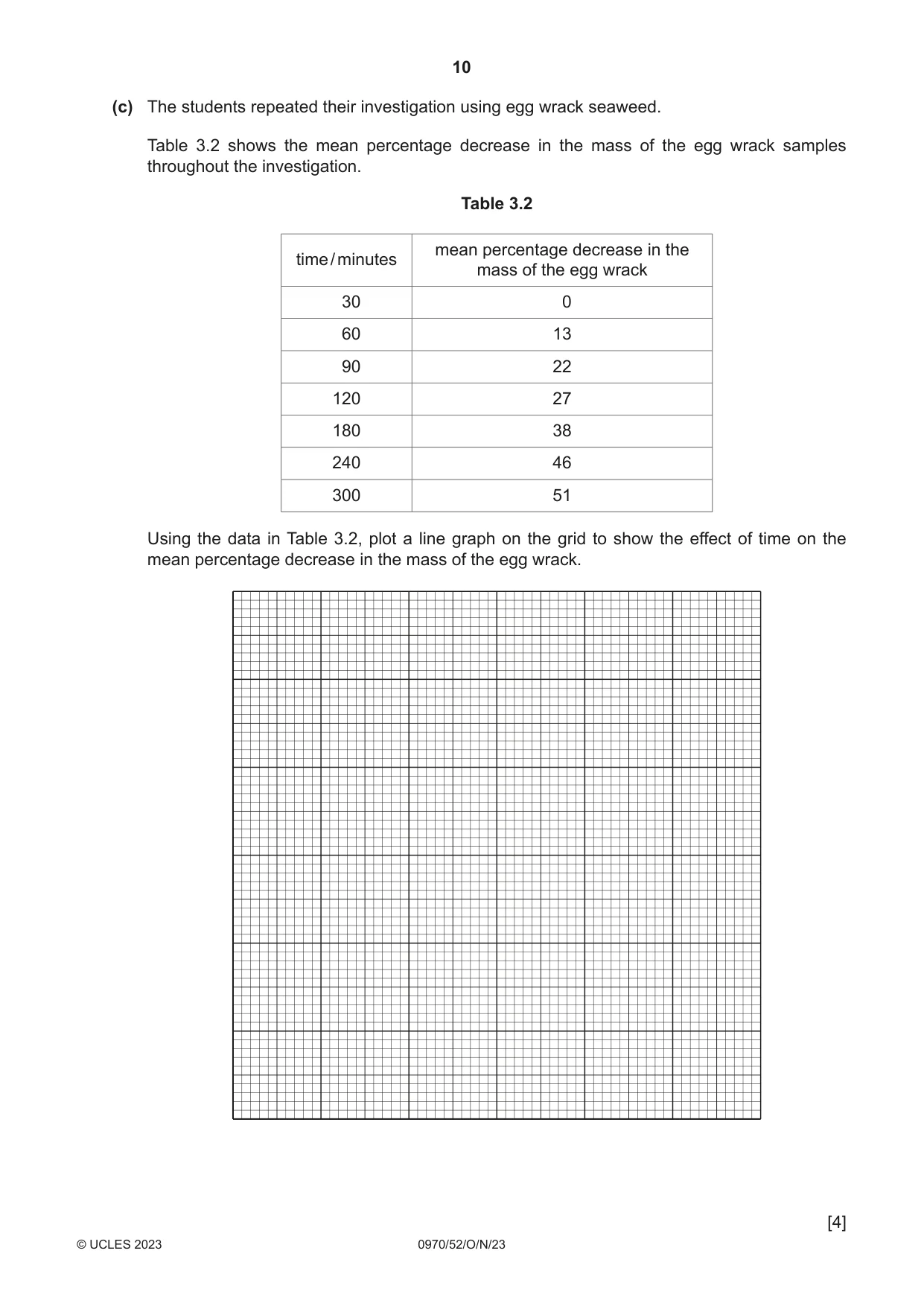 Cambridge IGCSE Biology (9-1) 0970 2023 Oct/Nov Paper 5 · Variant 2 question paper, page 10 of 12