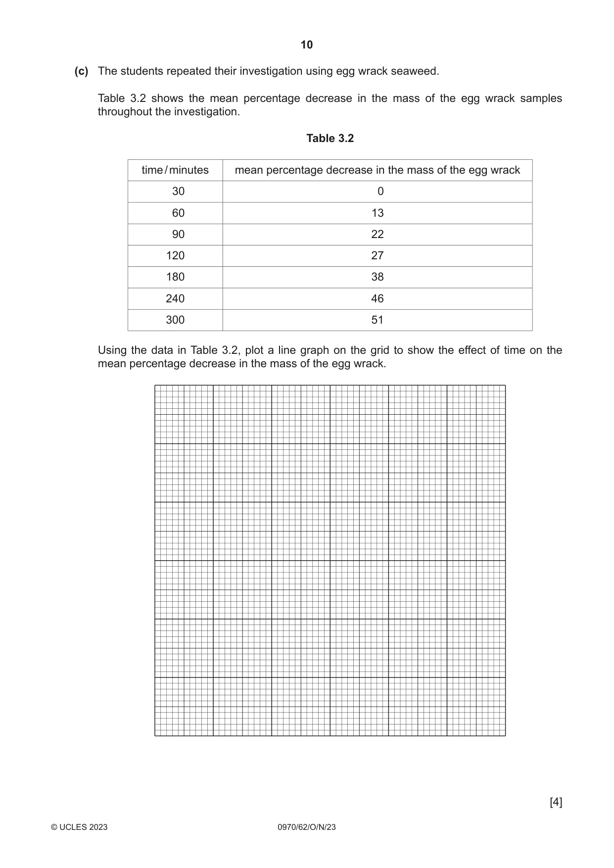 Cambridge IGCSE Biology (9-1) 0970 2023 Oct/Nov Paper 6 · Variant 2 question paper, page 10 of 12