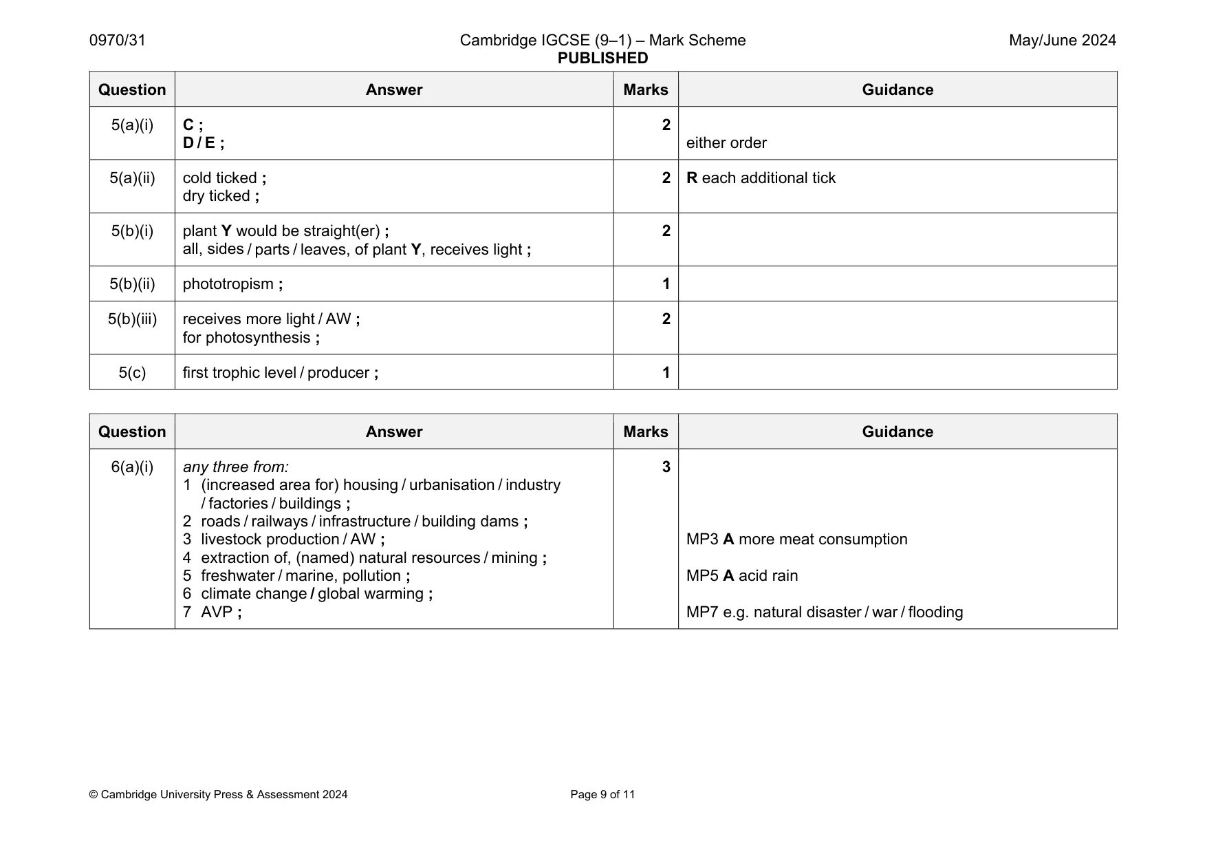Mark scheme, page 9 of 11