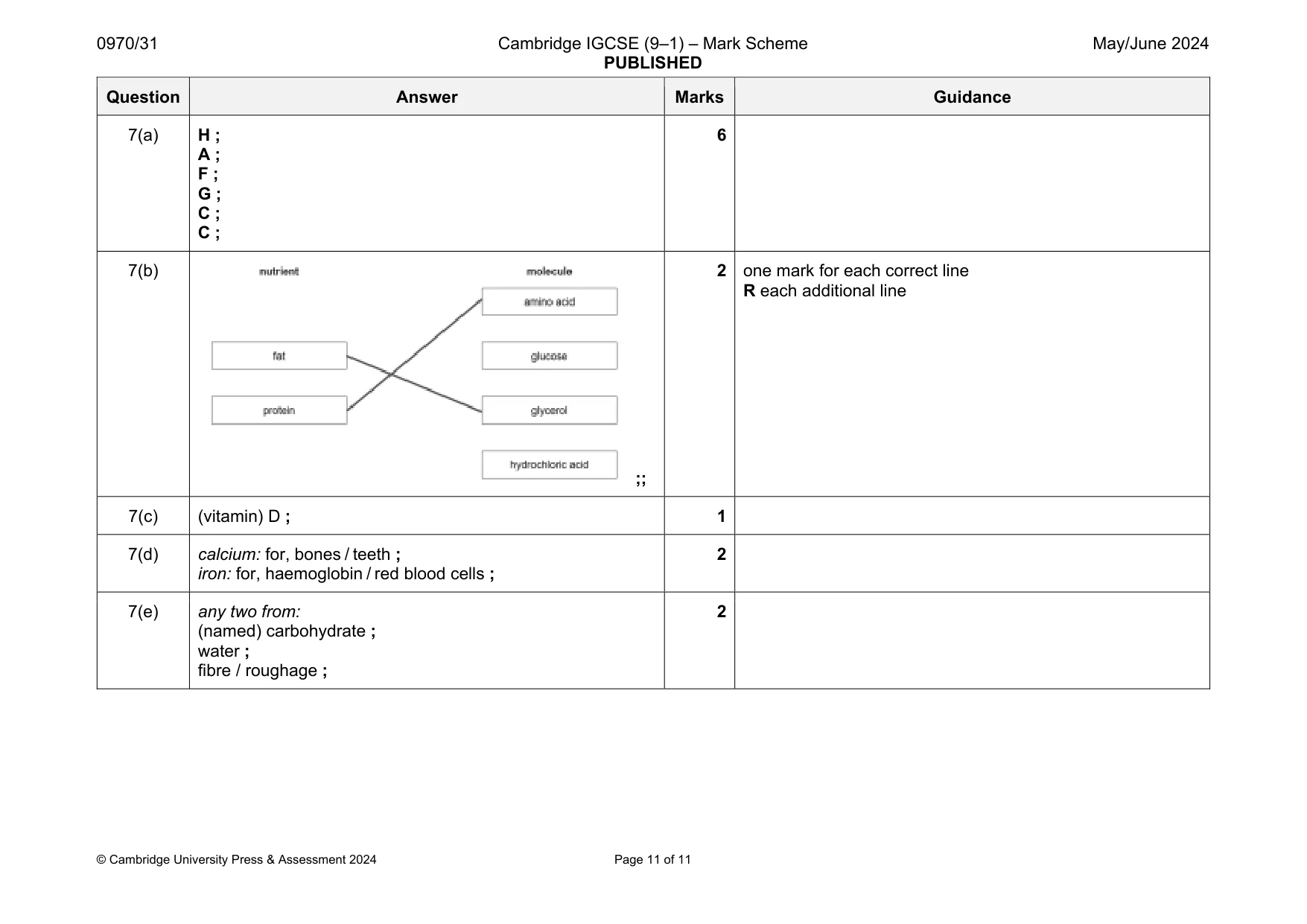 Mark scheme, page 11 of 11