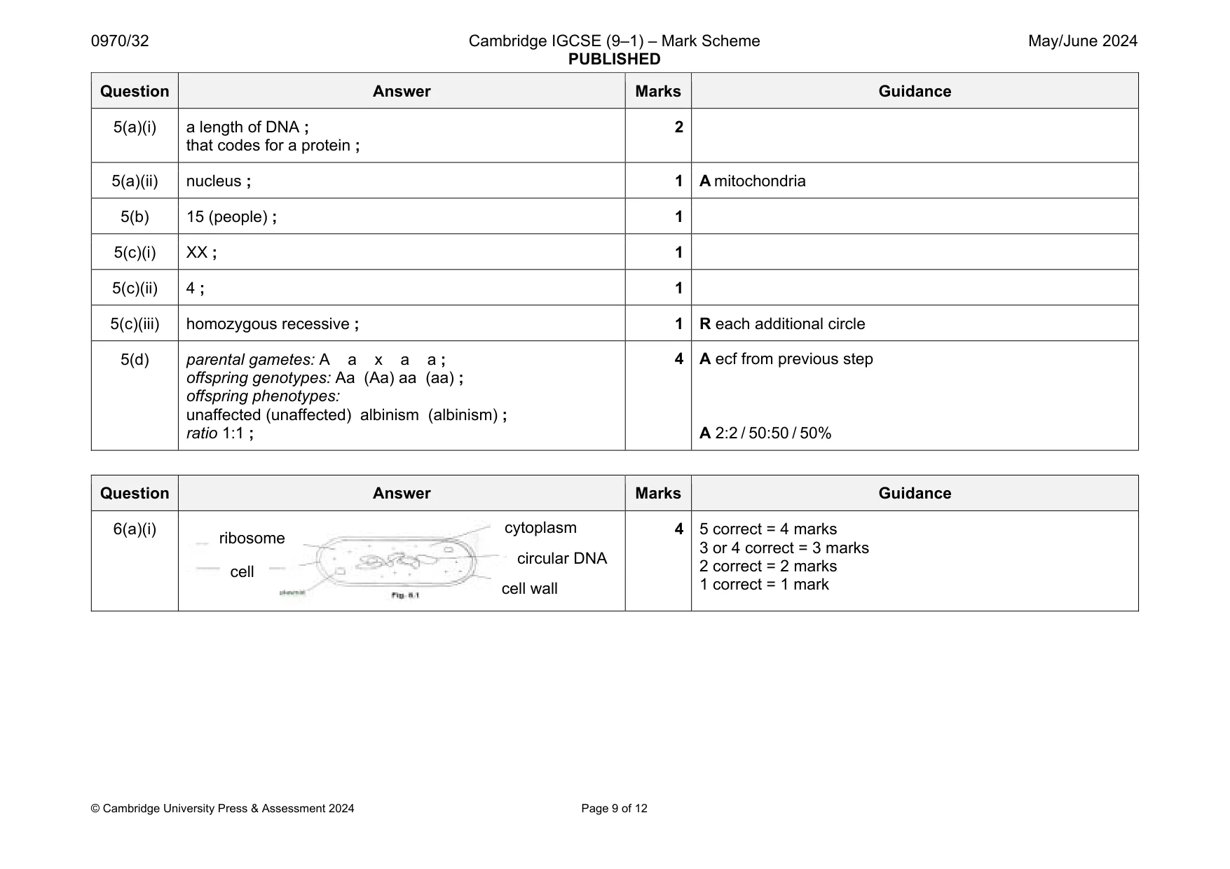 Mark scheme, page 9 of 12