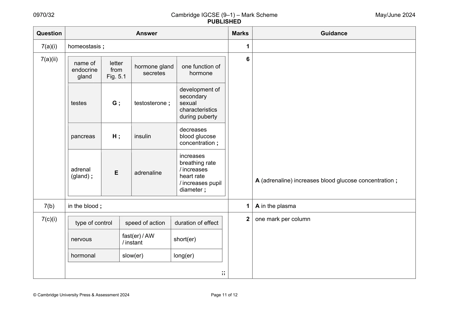 Mark scheme, page 11 of 12