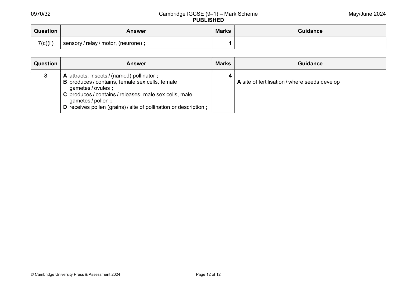 Mark scheme, page 12 of 12