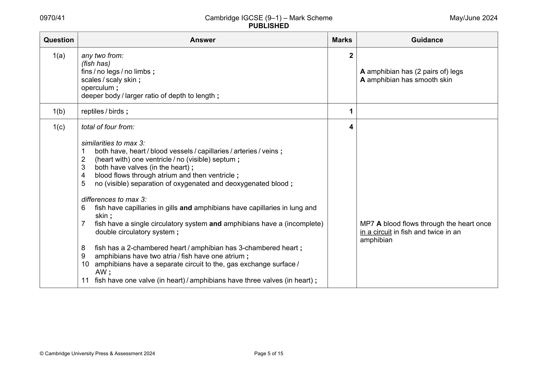 Mark scheme, page 5 of 15