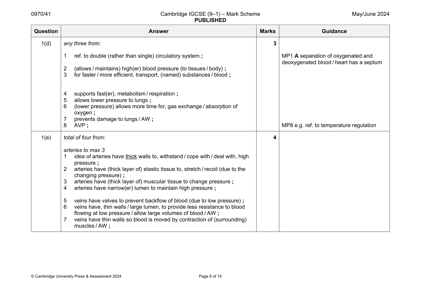 Mark scheme, page 6 of 15