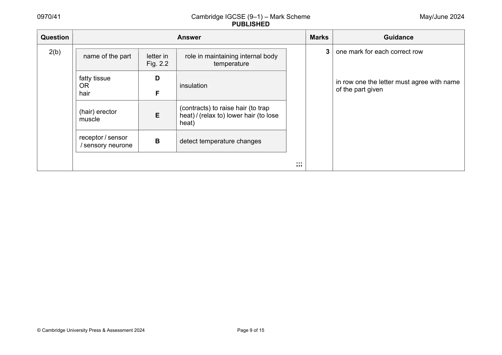 Mark scheme, page 9 of 15