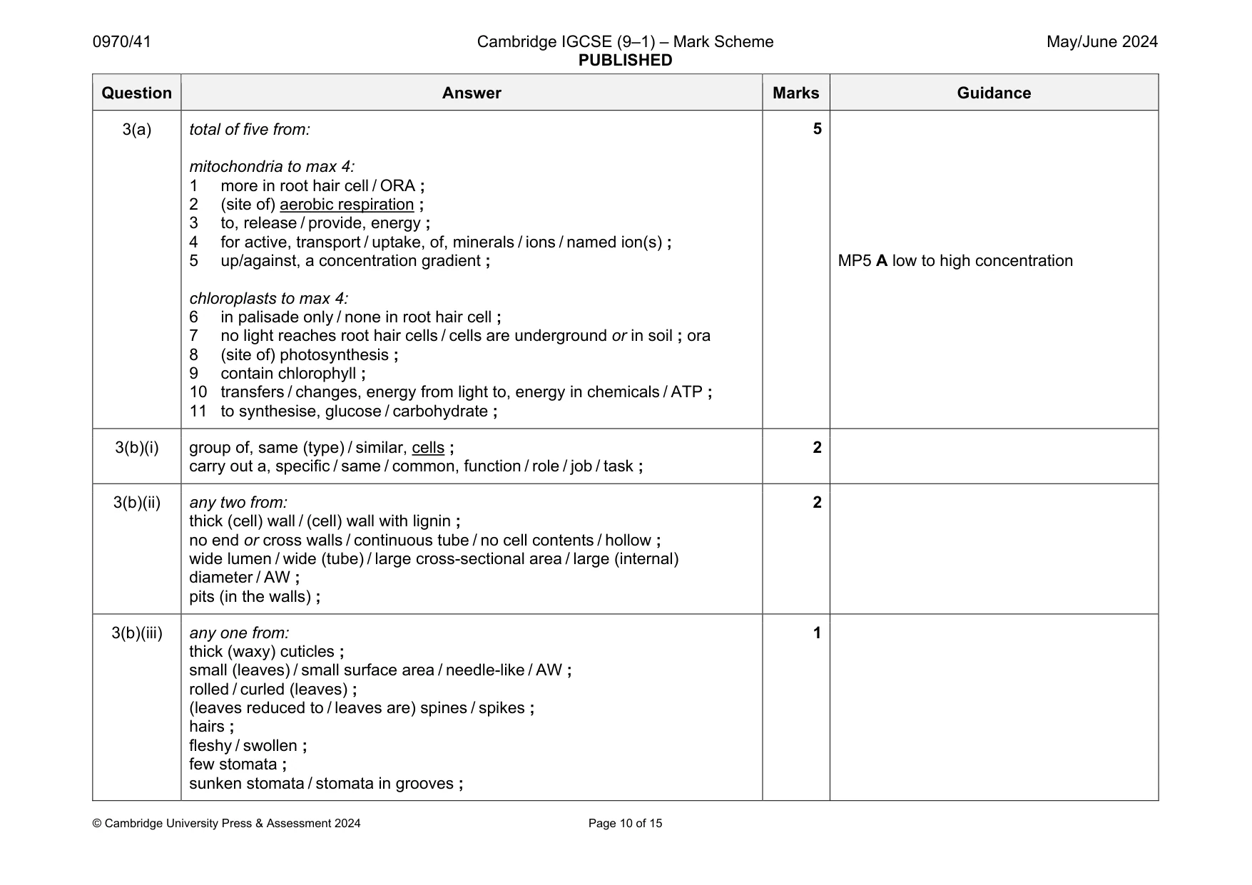 Mark scheme, page 10 of 15