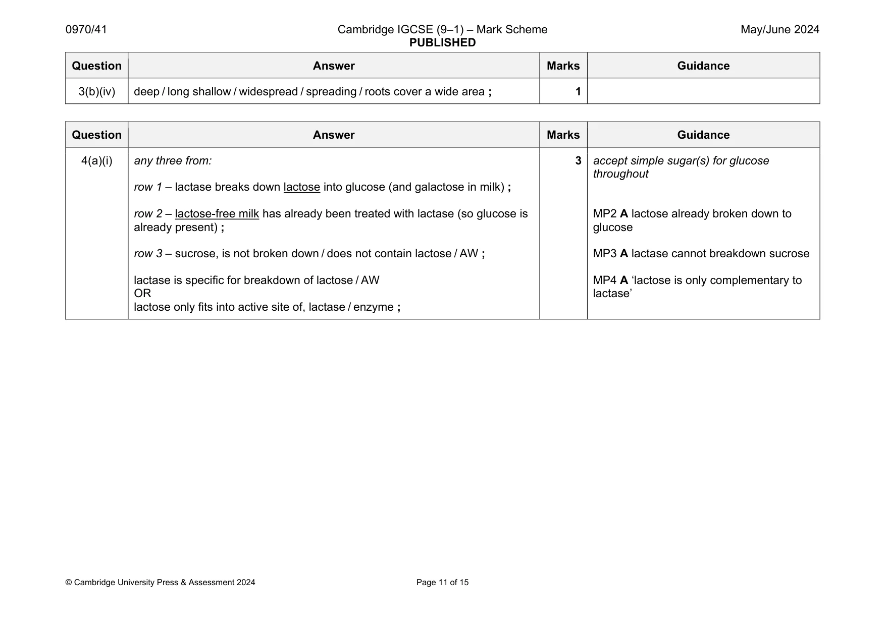 Mark scheme, page 11 of 15