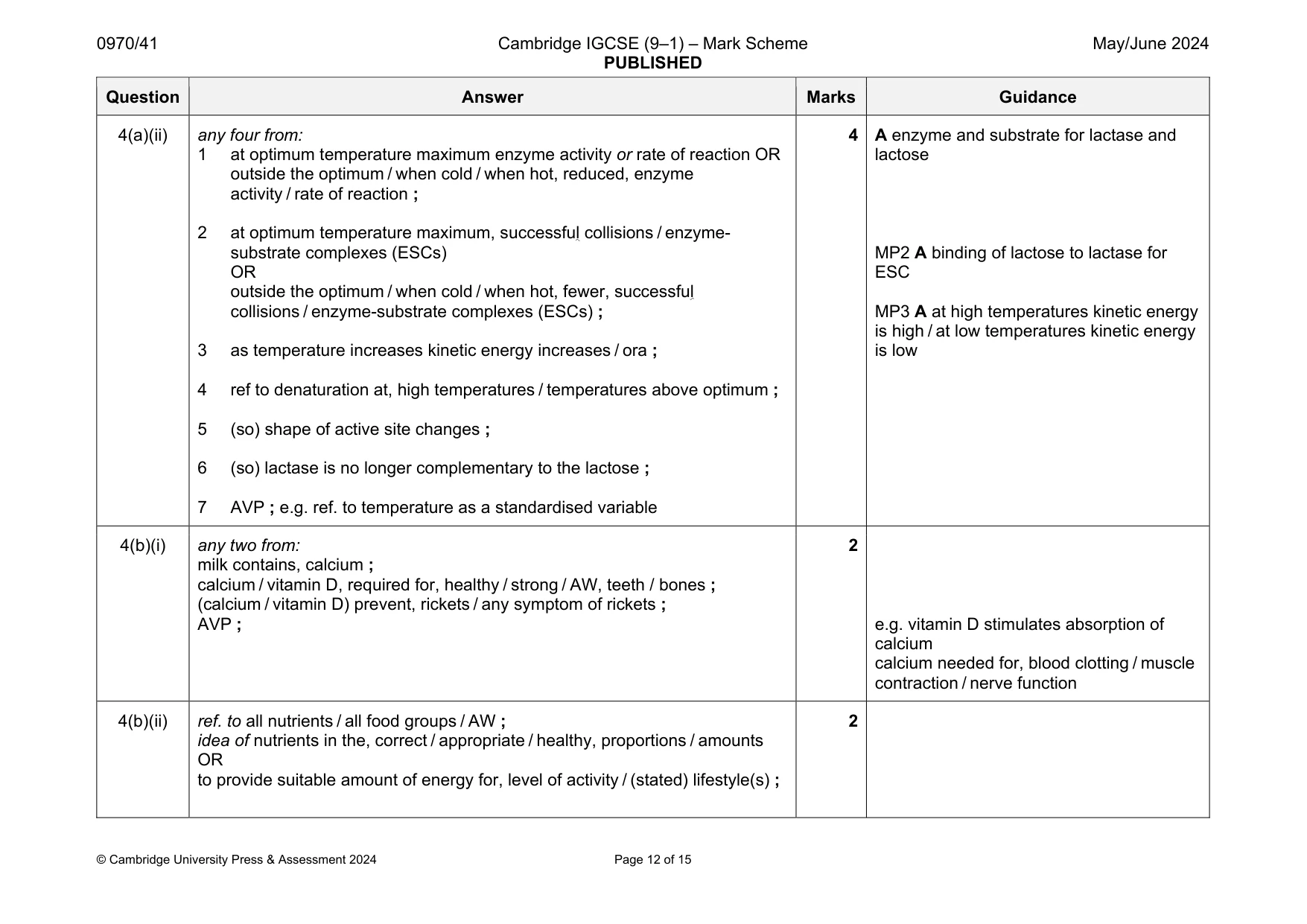 Mark scheme, page 12 of 15