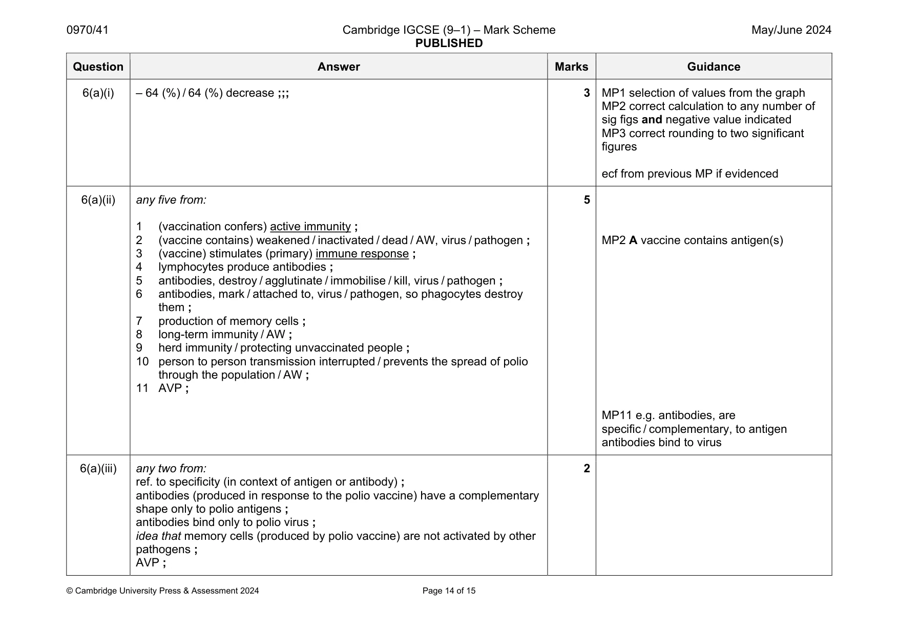 Mark scheme, page 14 of 15