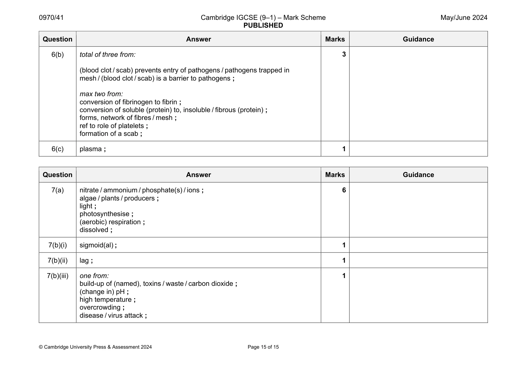 Mark scheme, page 15 of 15