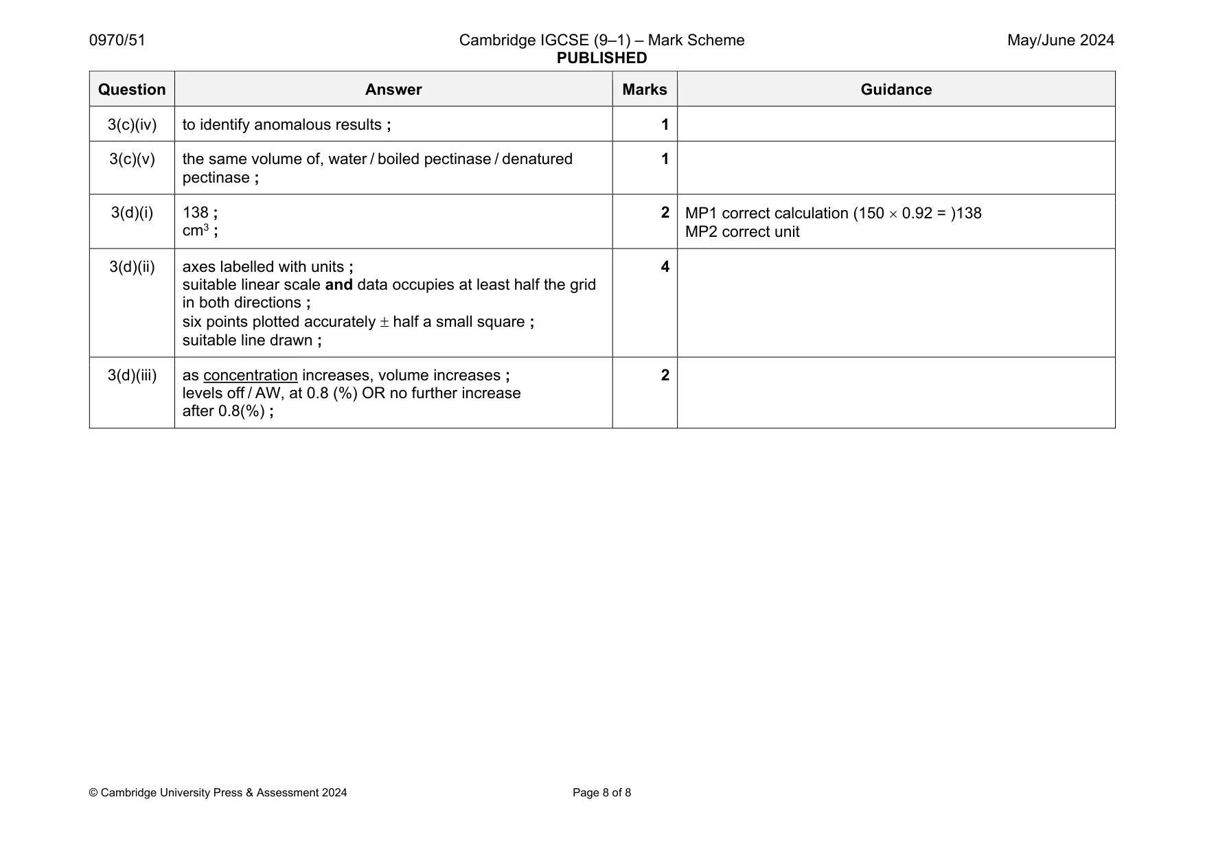 Mark scheme, page 8 of 8