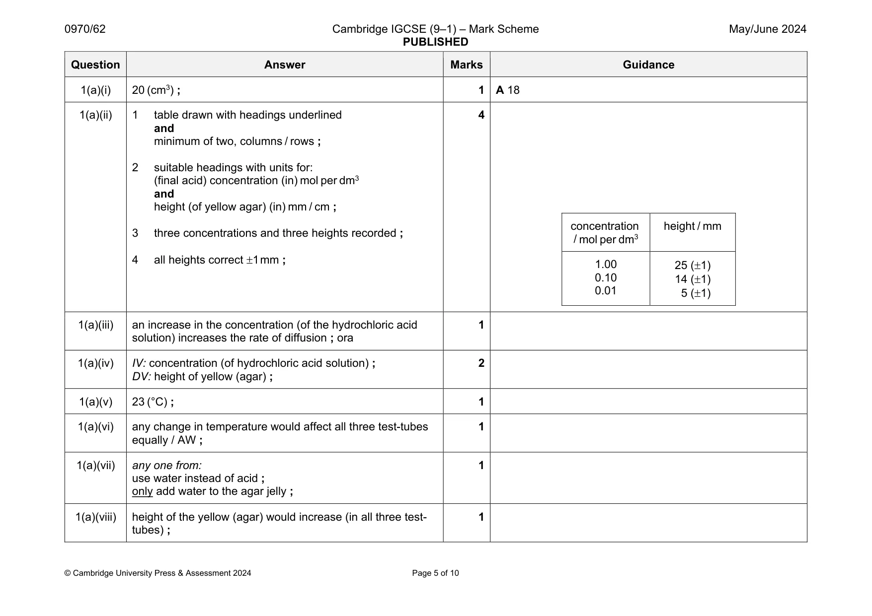 Mark scheme, page 5 of 10