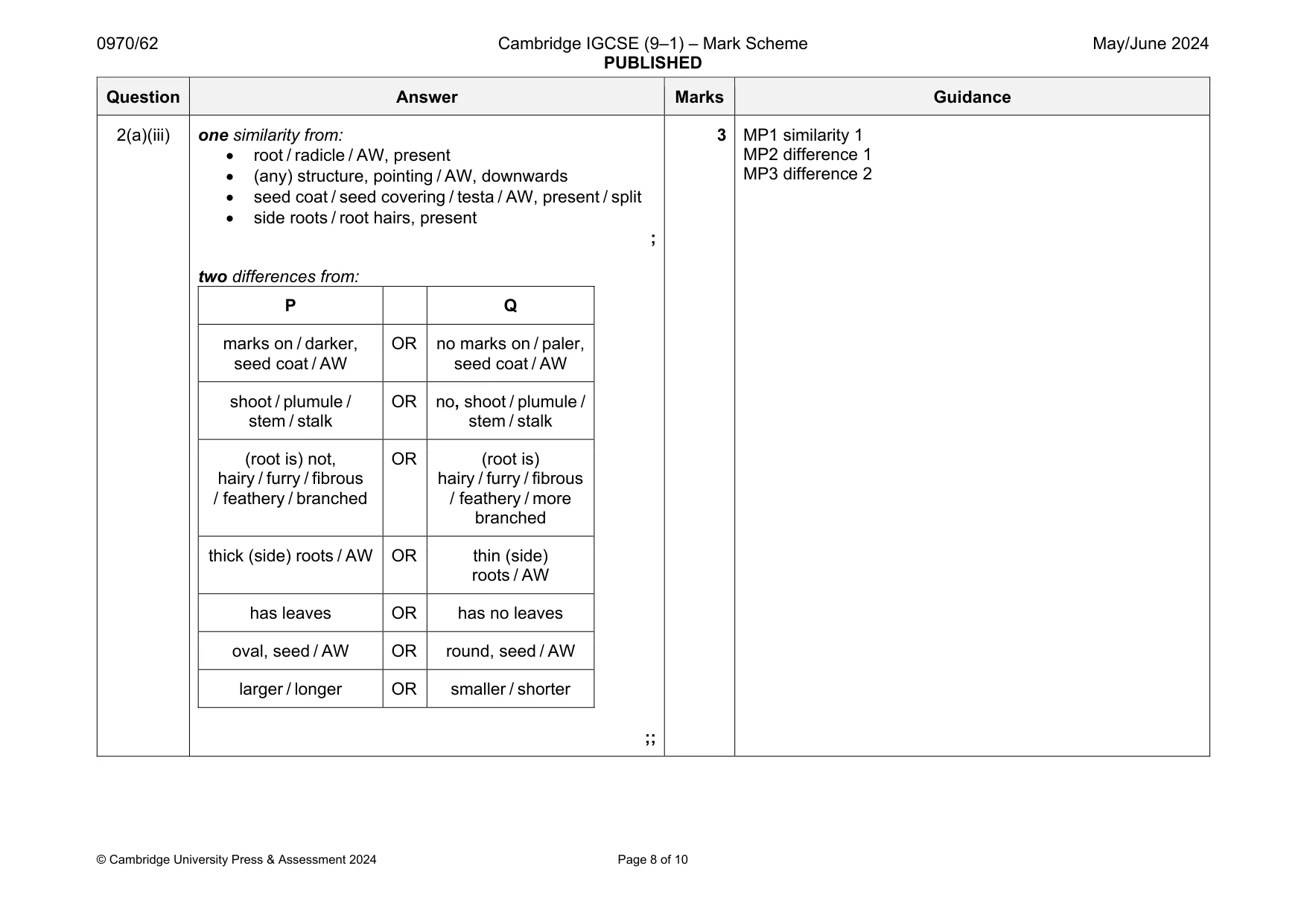 Mark scheme, page 8 of 10