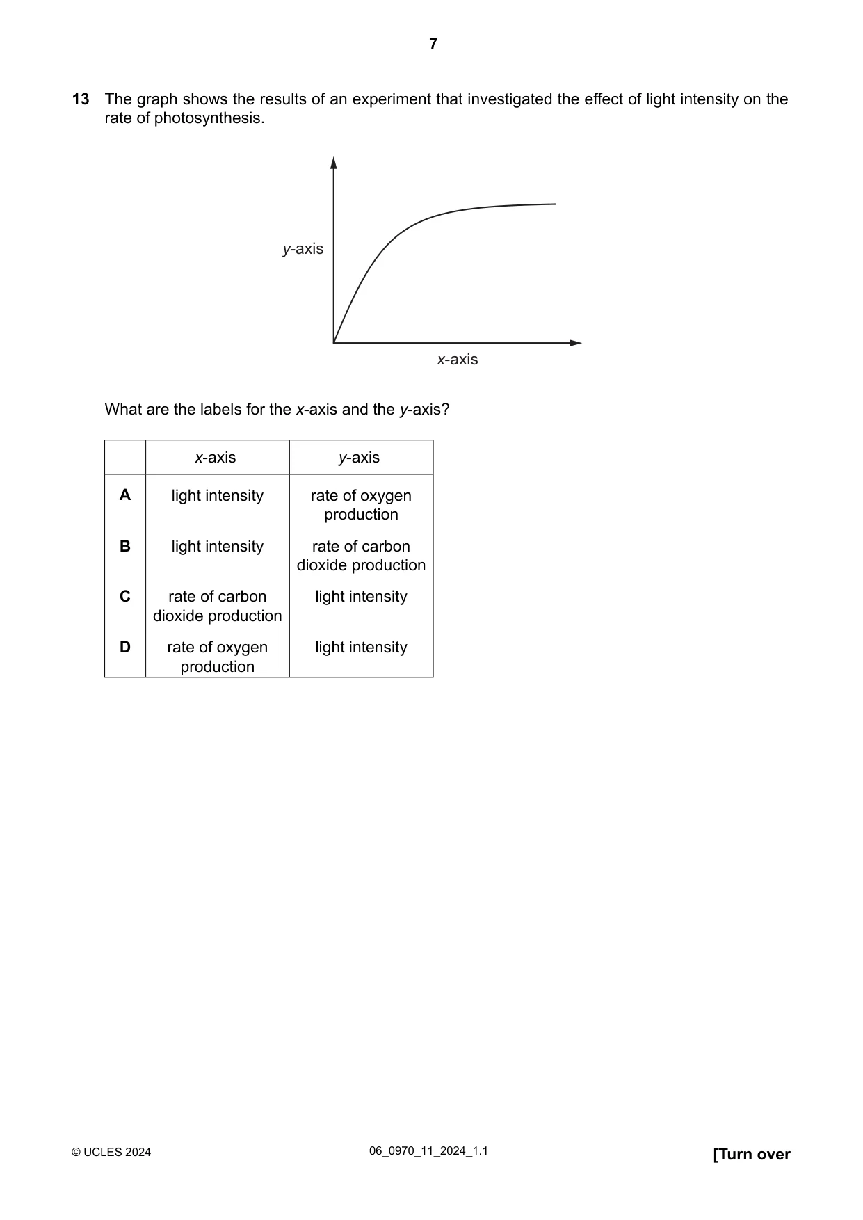 Cambridge IGCSE Biology (9-1) 0970 2024 May/June Paper 1 · Variant 1 question paper, page 7 of 20