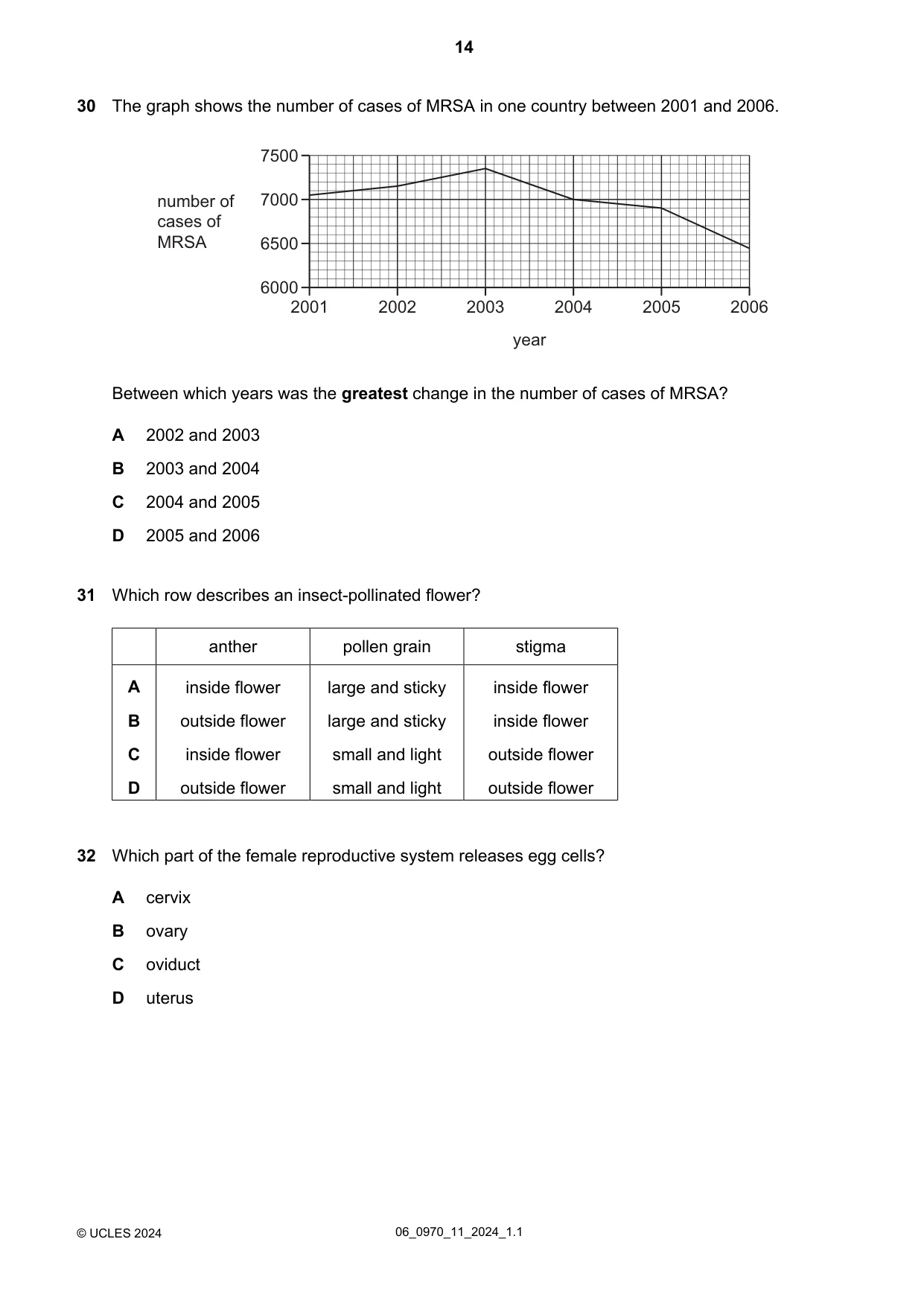 Cambridge IGCSE Biology (9-1) 0970 2024 May/June Paper 1 · Variant 1 question paper, page 14 of 20