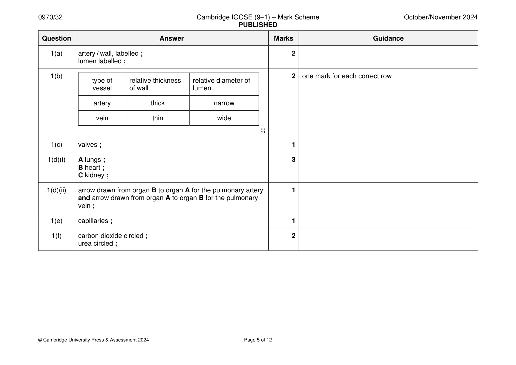 Mark scheme, page 5 of 12