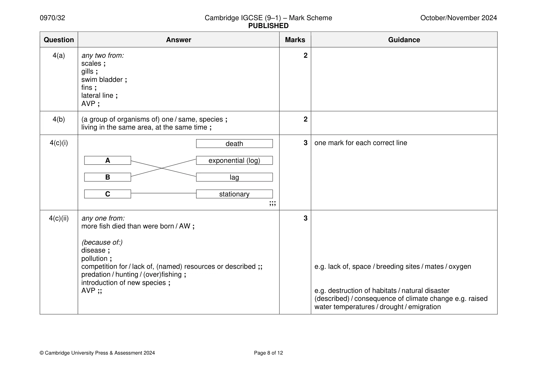 Mark scheme, page 8 of 12