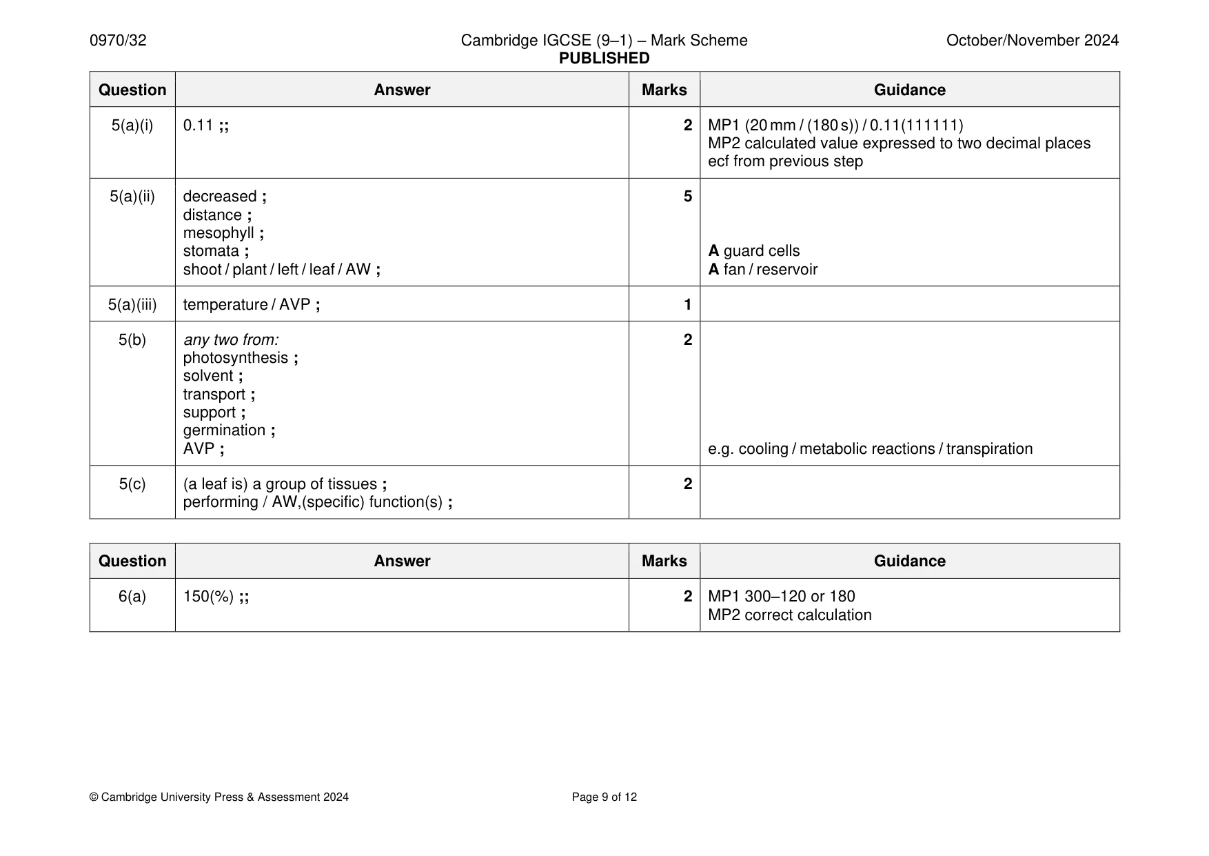 Mark scheme, page 9 of 12