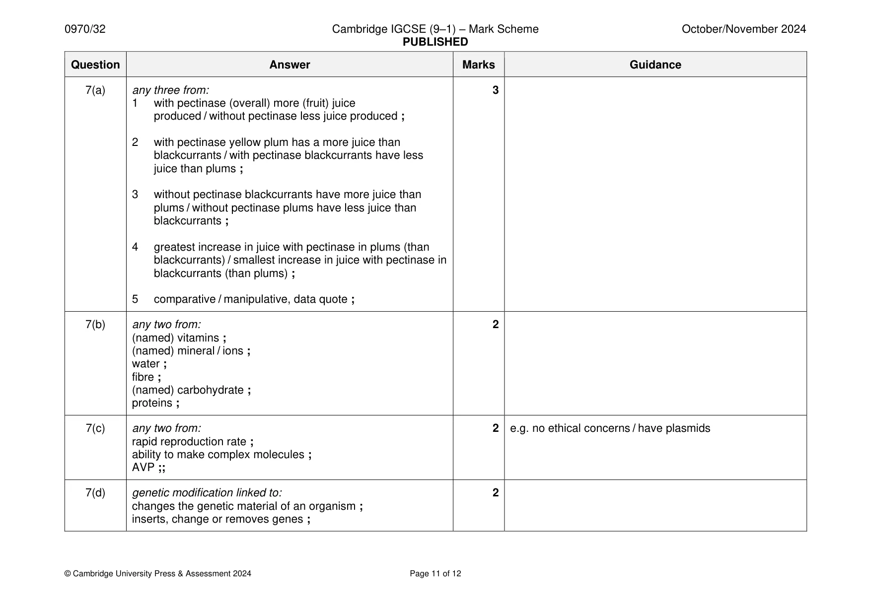 Mark scheme, page 11 of 12