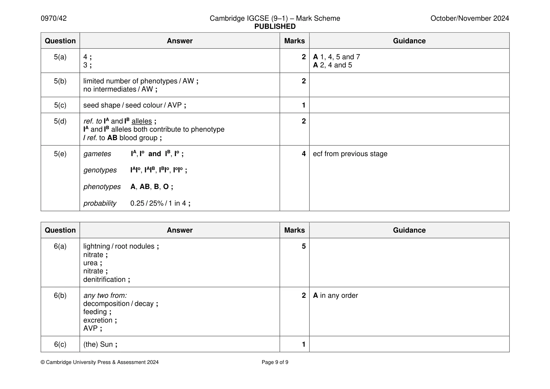 Mark scheme, page 9 of 9